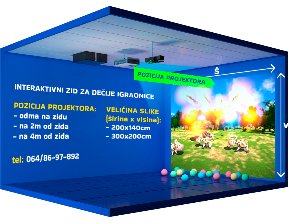 Interaktivni zid za dečije igraonice (MONTAŽA UKLJUČENA)